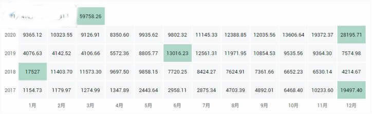 十大公链币有哪些？2021全球十大公链排行榜？